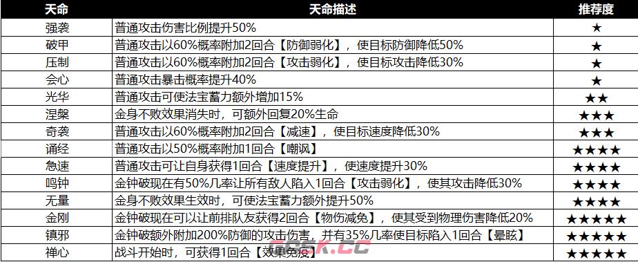 《最强祖师》禅修攻略-第2张-手游攻略-GASK