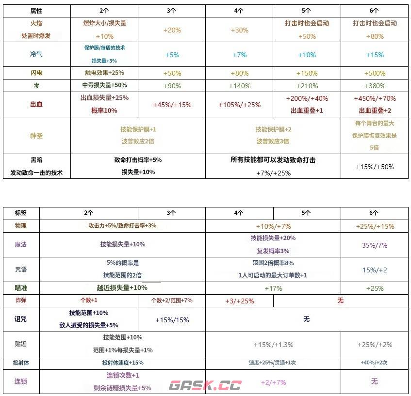 《无限深渊》雷电流攻略-第2张-手游攻略-GASK