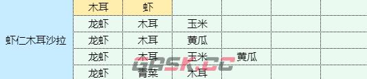 《魔卡少女樱回忆钥匙》虾仁木耳沙拉食谱配方一览-第2张-手游攻略-GASK