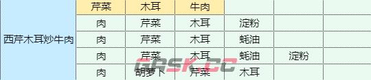 《魔卡少女樱回忆钥匙》西芹木耳炒牛肉食谱配方一览-第2张-手游攻略-GASK