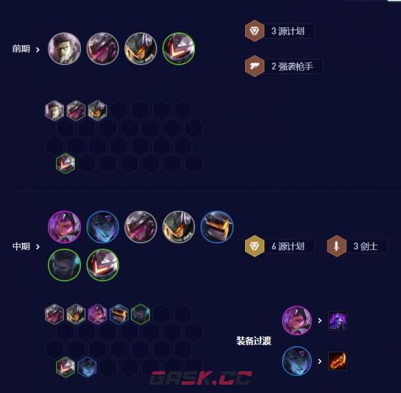 《云顶之弈手游》S3.5源计划刀妹妹阵容玩法介绍-第4张-手游攻略-GASK