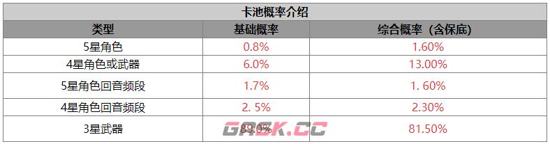 《鸣潮》卡池系统介绍-第3张-手游攻略-GASK