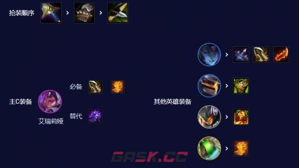 《云顶之弈手游》S3.5源计划刀妹妹阵容玩法介绍-第5张-手游攻略-GASK