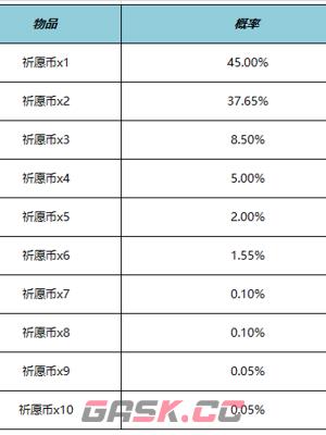 《王者荣耀》云梦宝藏活动介绍-第5张-手游攻略-GASK