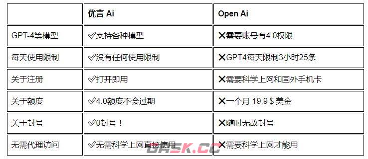 《优言AI》官网地址入口-第3张-手游攻略-GASK