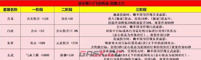 《逆水寒手游》飞剑养成攻略-第16张-手游攻略-GASK