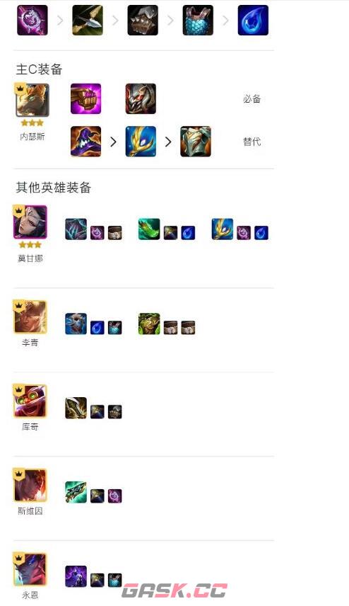 《金铲铲之战》内瑟斯6摄魂使4天神阵容装备搭配一览-第2张-手游攻略-GASK