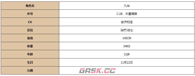 《灵魂潮汐》九华图鉴一览-第2张-手游攻略-GASK