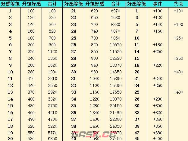 《灵魂潮汐》角色强度排行榜一览-第3张-手游攻略-GASK