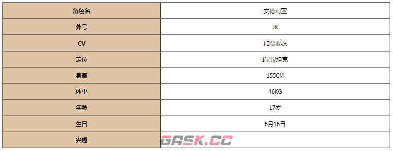 《灵魂潮汐》安德莉亚图鉴一览-第2张-手游攻略-GASK