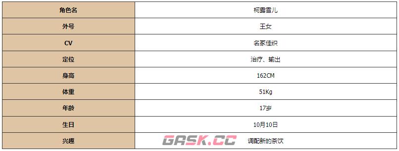 《灵魂潮汐》柯露雪儿图鉴一览-第2张-手游攻略-GASK