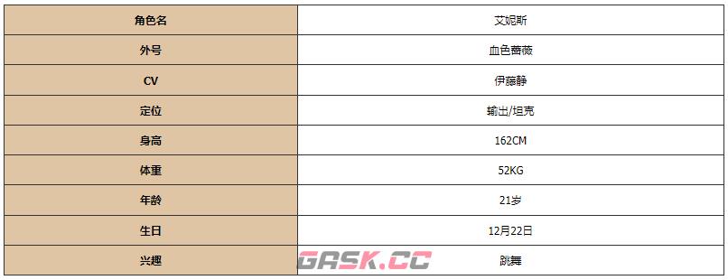 《灵魂潮汐》艾妮斯图鉴一览-第2张-手游攻略-GASK