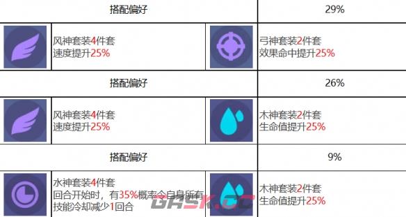 《众神派对》曼尼尼克角色一览-第4张-手游攻略-GASK