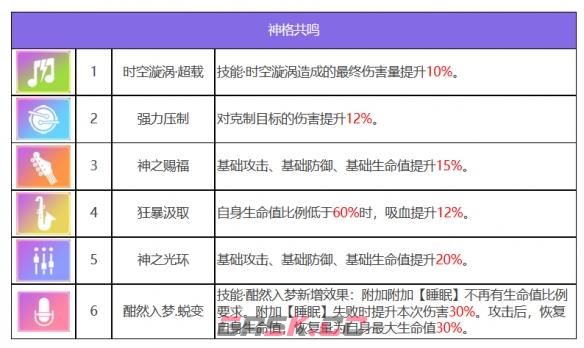 《众神派对》狄俄尼索斯斯图尔特角色一览-第3张-手游攻略-GASK