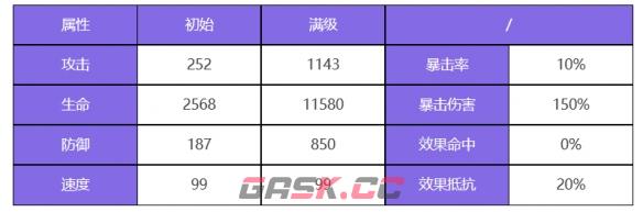 《众神派对》狄俄尼索斯斯图尔特角色一览-第2张-手游攻略-GASK