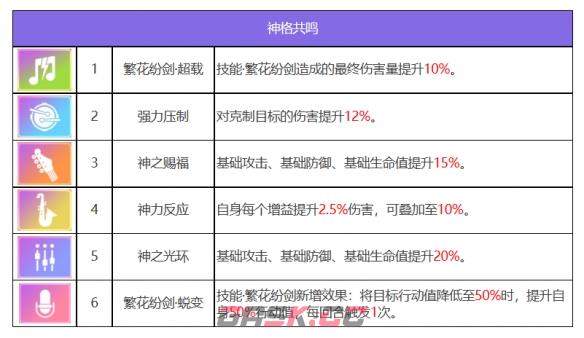 《众神派对》青龙萧隐角色一览-第3张-手游攻略-GASK