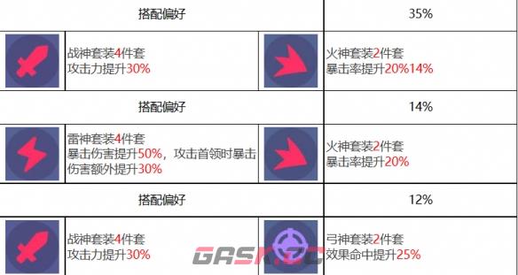 《众神派对》狄俄尼索斯斯图尔特角色一览-第4张-手游攻略-GASK