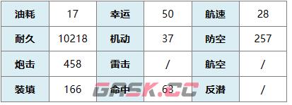 《碧蓝航线》战列舰苏维埃萨尤斯一览-第6张-手游攻略-GASK