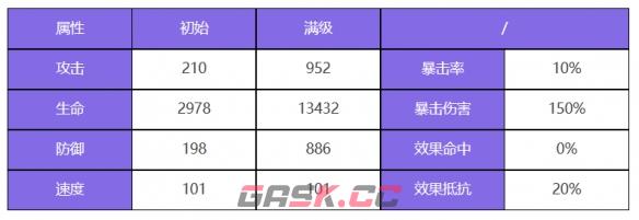 《众神派对》曼尼尼克角色一览-第2张-手游攻略-GASK