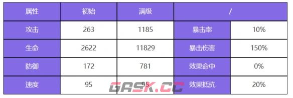 《众神派对》青龙萧隐角色一览-第2张-手游攻略-GASK