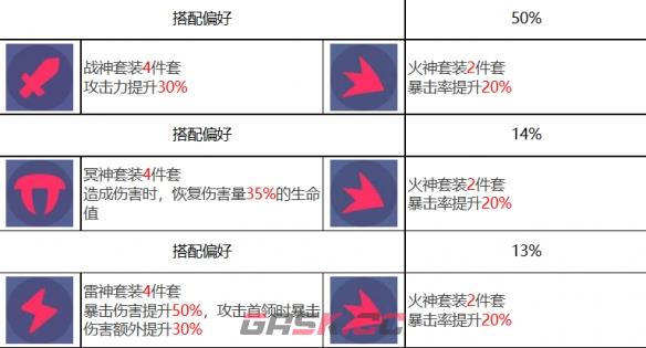 《众神派对》青龙萧隐角色一览-第4张-手游攻略-GASK