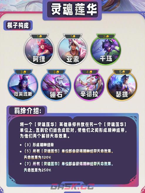 《云顶之弈手游》s11羁绊一览-第3张-手游攻略-GASK