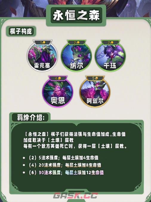 《云顶之弈手游》s11羁绊一览-第16张-手游攻略-GASK