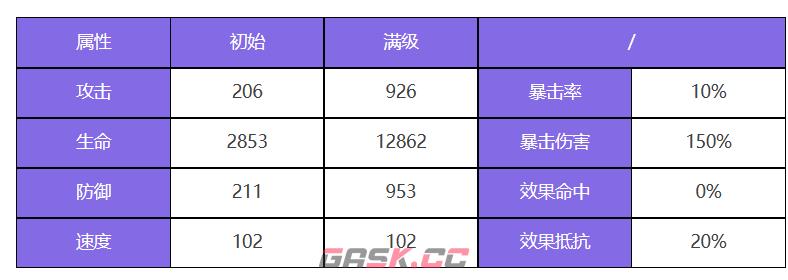 《众神派对》宁松帕米角色技能一览-第2张-手游攻略-GASK