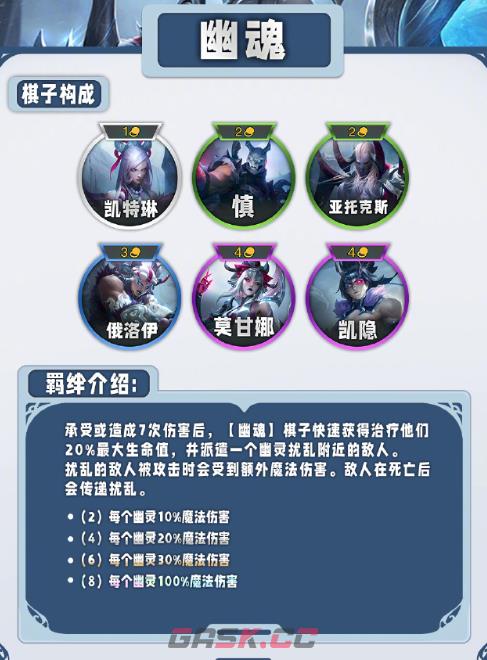《云顶之弈手游》s11羁绊一览-第6张-手游攻略-GASK