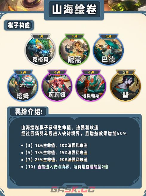《云顶之弈手游》s11羁绊一览-第13张-手游攻略-GASK