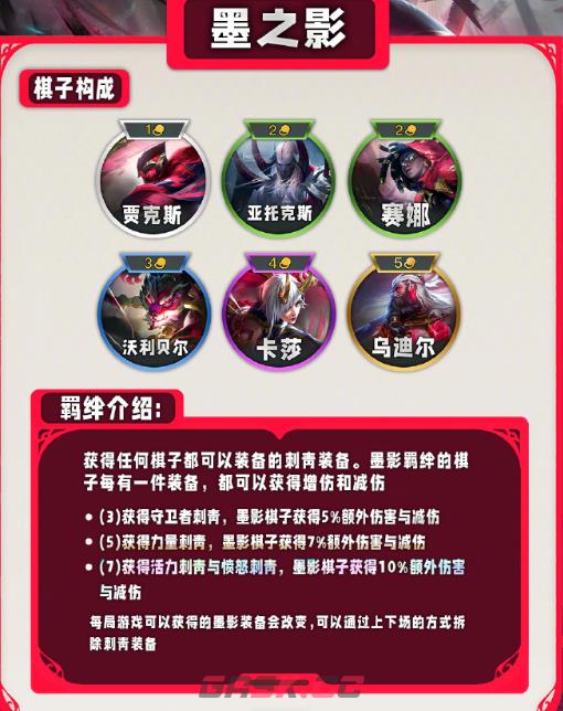 《云顶之弈手游》s11羁绊一览-第10张-手游攻略-GASK