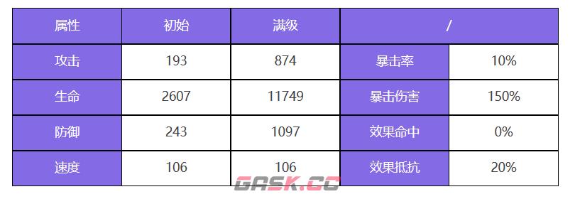 《众神派对》索普德特乌黛角色强度一览-第2张-手游攻略-GASK