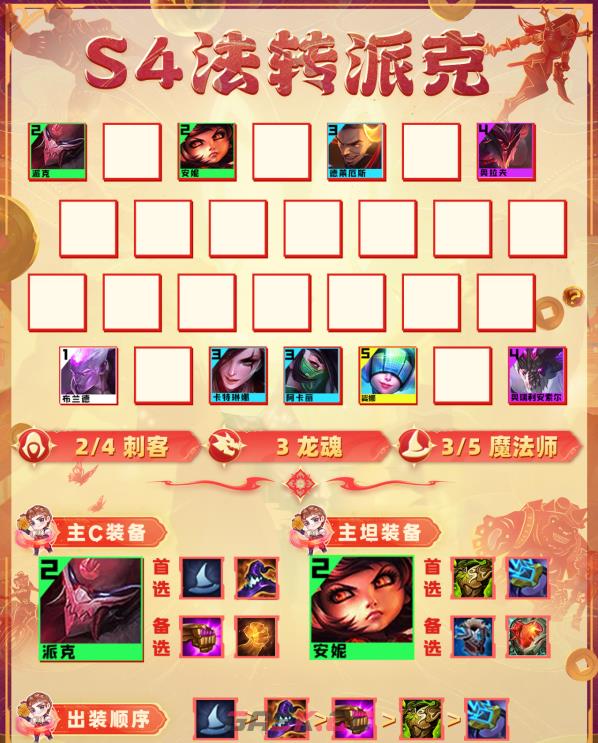 《金铲铲之战》法转派克阵容推荐-第3张-手游攻略-GASK