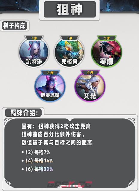 《云顶之弈手游》s11羁绊一览-第21张-手游攻略-GASK
