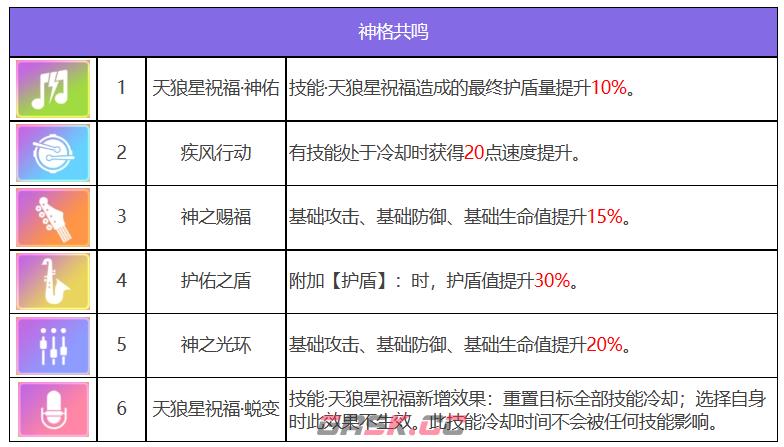 《众神派对》索普德特乌黛角色强度一览-第3张-手游攻略-GASK