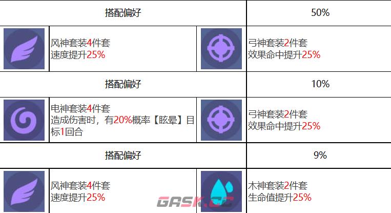 《众神派对》宁松帕米角色技能一览-第4张-手游攻略-GASK