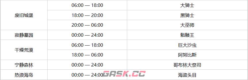 《元气骑士前传》常驻BOSS出现时间一览-第3张-手游攻略-GASK