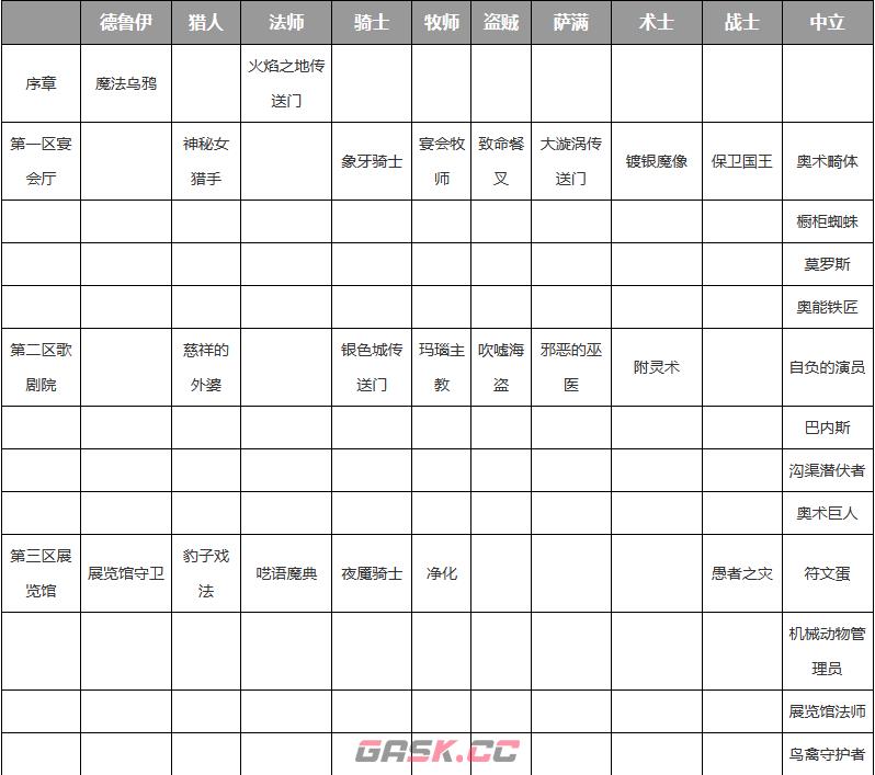 《炉石传说》卡拉赞奖励一览-第2张-手游攻略-GASK