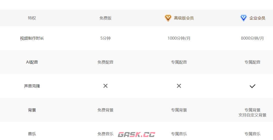 一帧秒创要收费吗-第4张-手游攻略-GASK