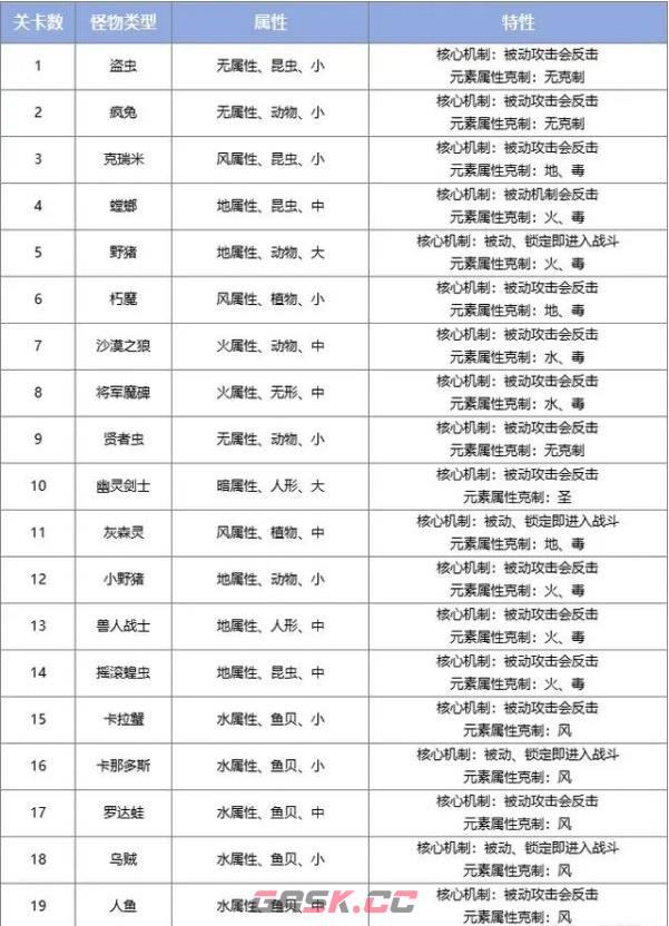 《巴风特之怒手游》狩猎乐园副本介绍-第3张-手游攻略-GASK