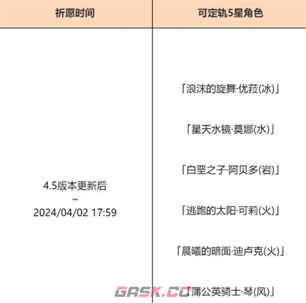 《原神》4.5混池持续时间攻略-第2张-手游攻略-GASK