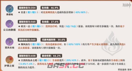 《原神》夏沃蕾培养攻略-第5张-手游攻略-GASK