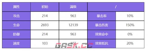 《众神派对》乌勒尔欧雷尔斯角色图鉴-第3张-手游攻略-GASK