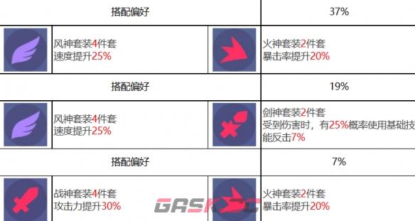 《众神派对》朱雀离光角色图鉴-第5张-手游攻略-GASK