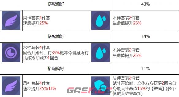 《众神派对》奈斯劳拉角色图鉴-第9张-手游攻略-GASK