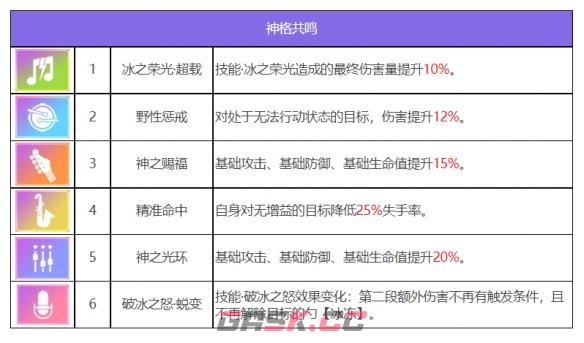 《众神派对》乌勒尔欧雷尔斯角色图鉴-第8张-手游攻略-GASK