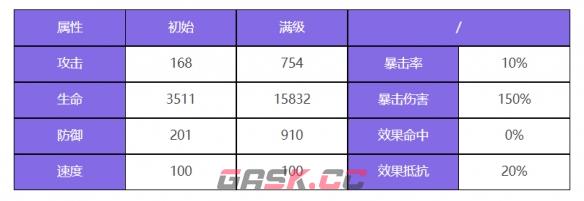 《众神派对》斯库拉梅丽达角色图鉴-第3张-手游攻略-GASK