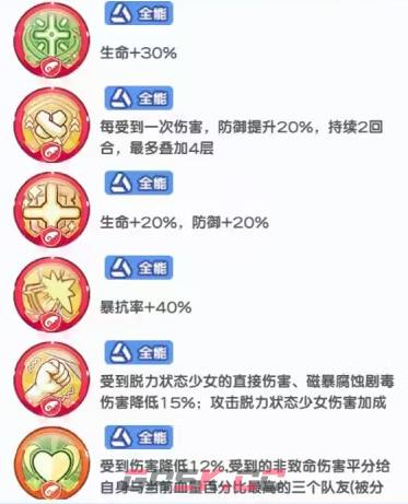 《冒险小分队》可可养成攻略-第3张-手游攻略-GASK