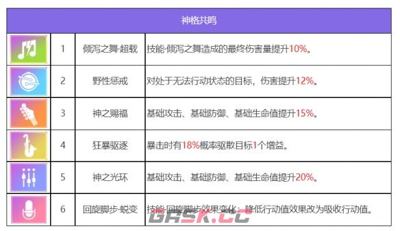 《众神派对》阿努凯特凯莉角色图鉴-第8张-手游攻略-GASK