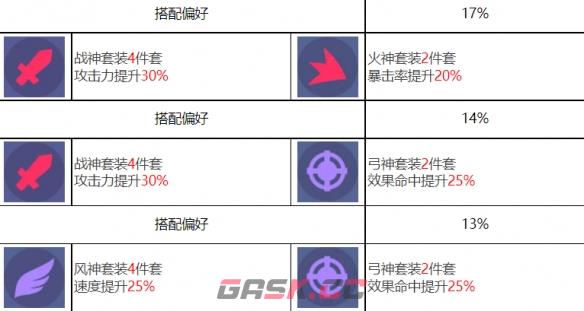 《众神派对》乌勒尔欧雷尔斯角色图鉴-第9张-手游攻略-GASK